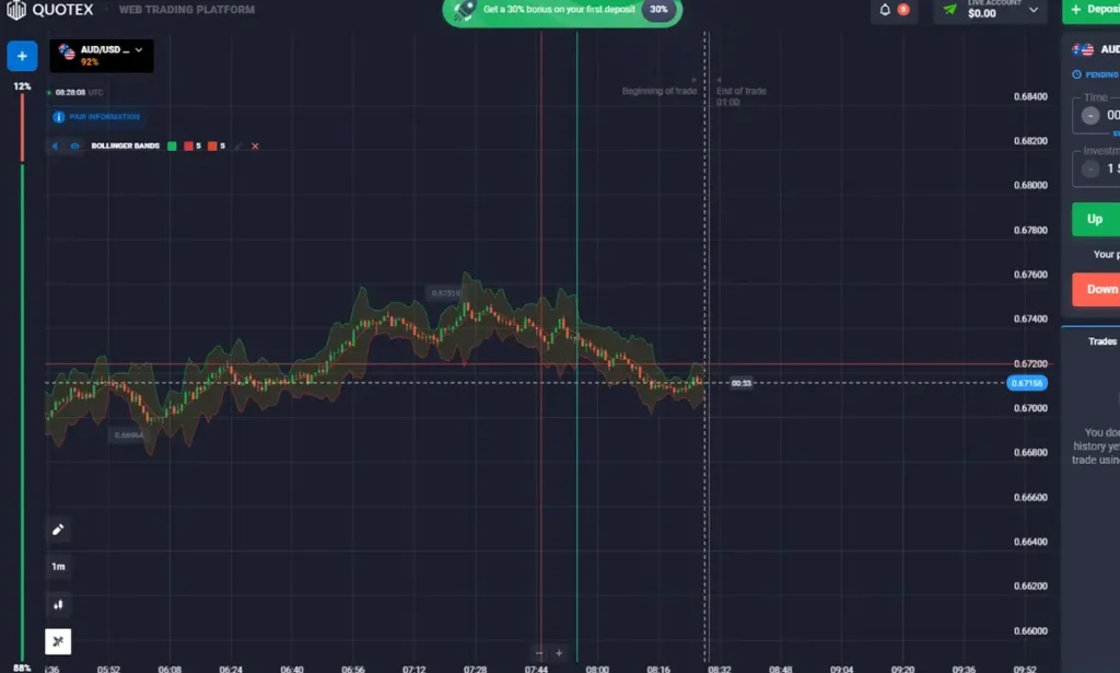 Quotex binary options trading platform interface showing asset selection and market analysis tools