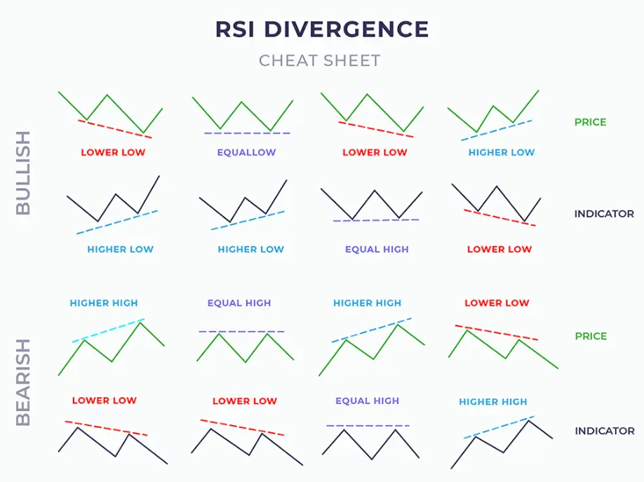 RSI overbought and oversold chart example for binary options trading